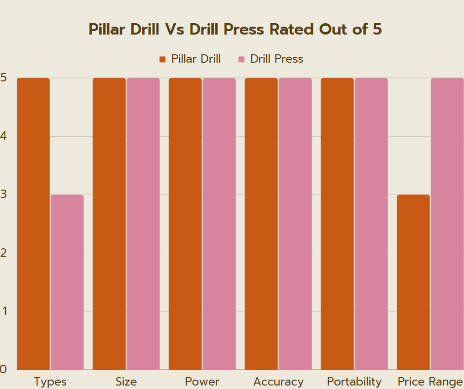 Pillar Drill Vs Drill Press comparison